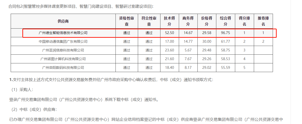js555888金沙老牌官网喜提大标！ 智慧校园一卡通，助力广州市技师学院校园信息化建设